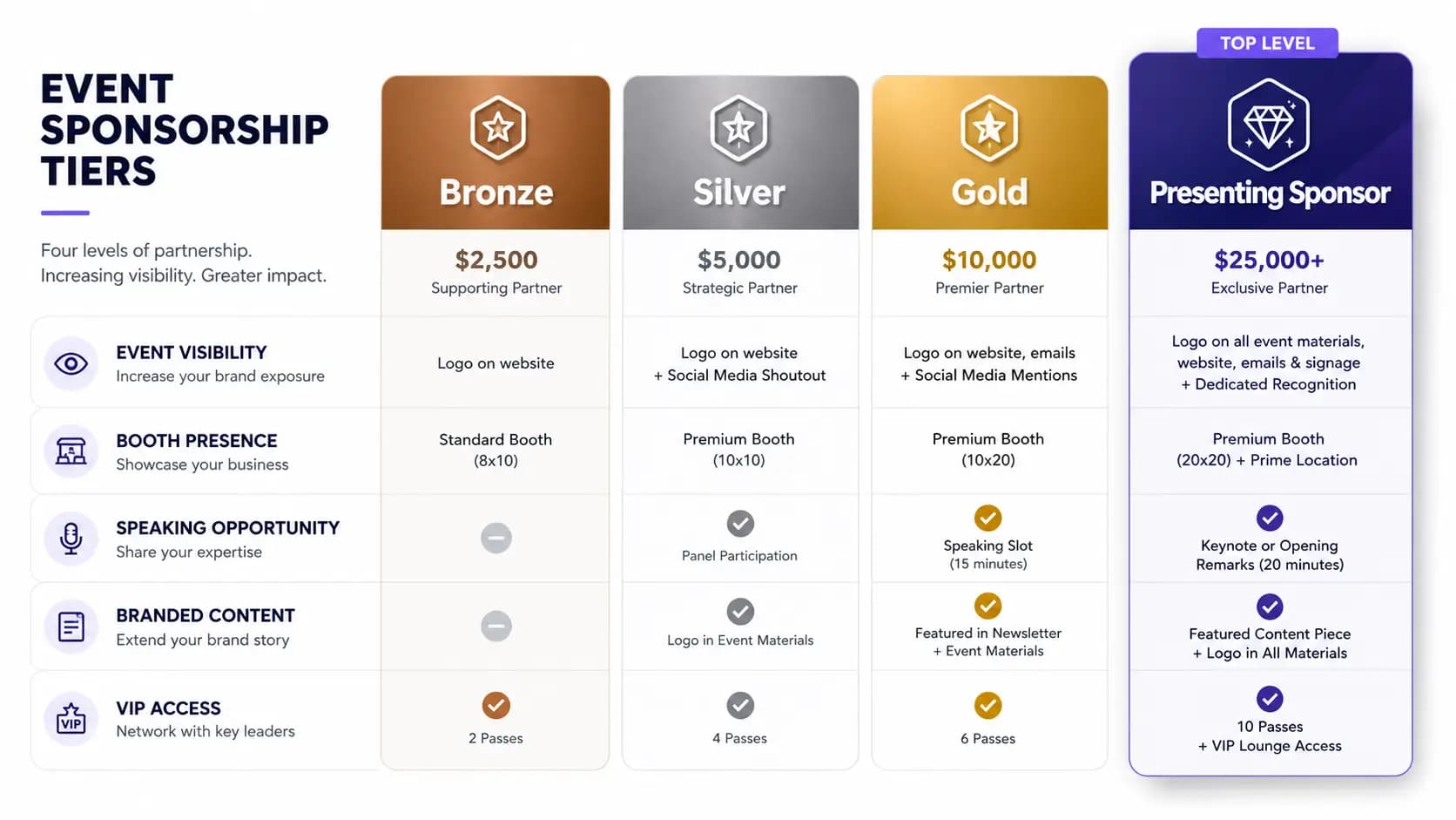 example of event sponsorship package tiers