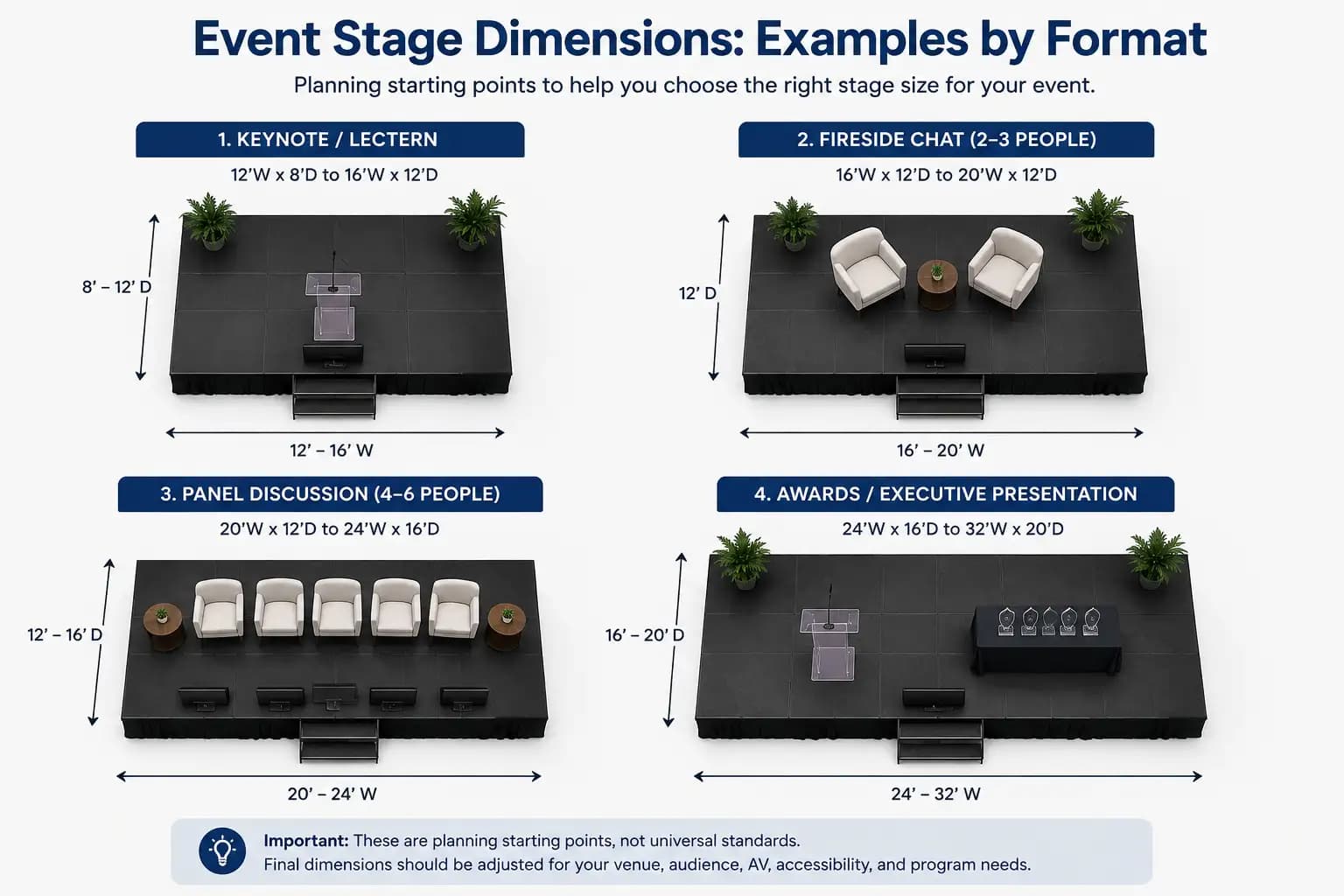 Comparison of event stage dimensions for keynotes, panels, and awards presentations
