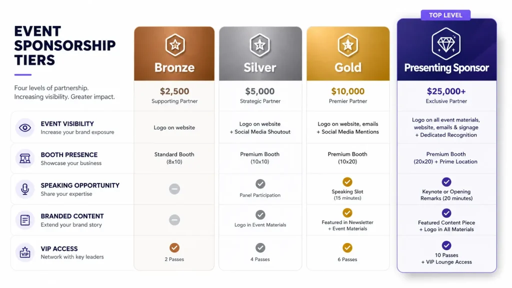 example of event sponsorship package tiers