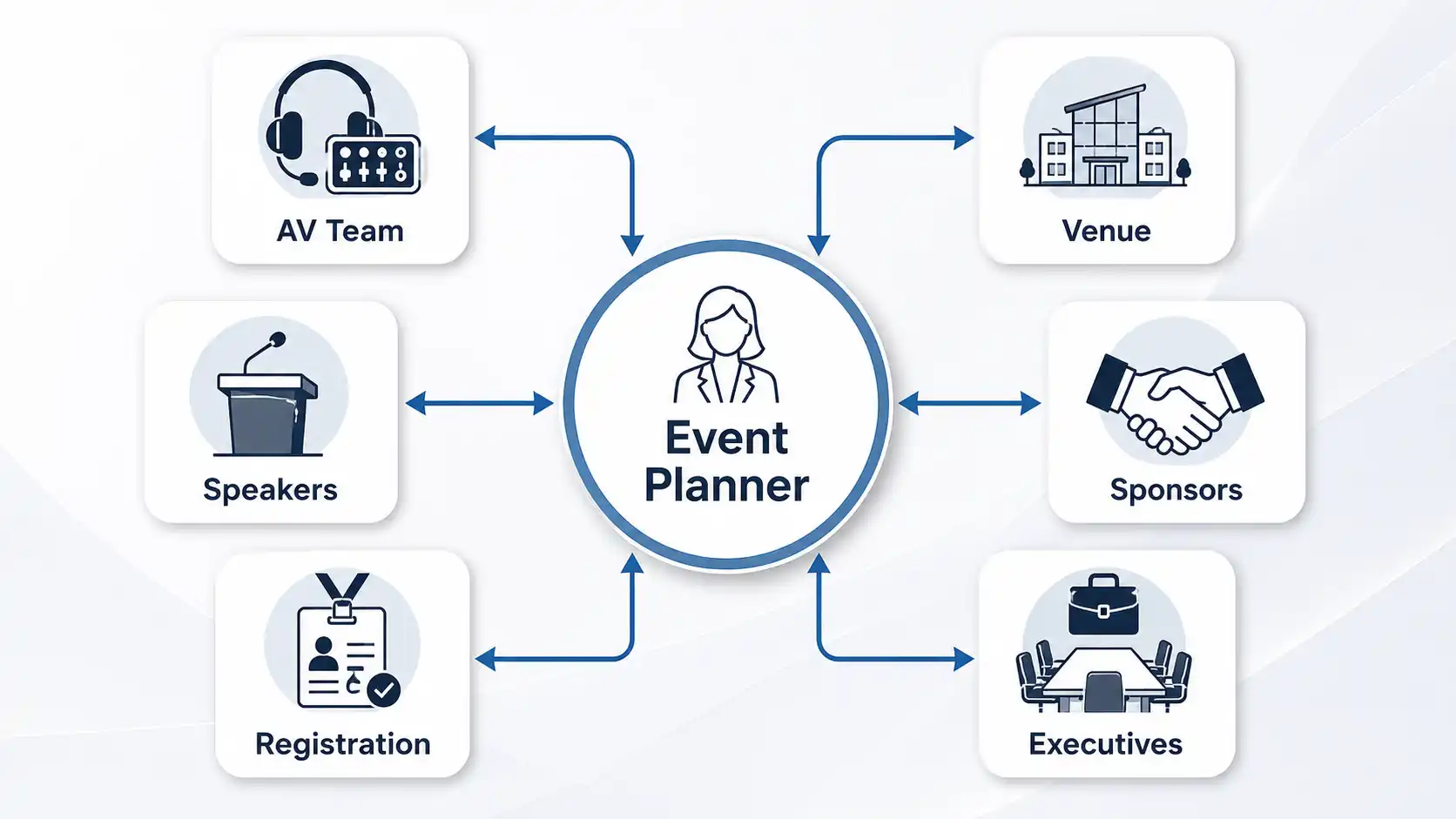 corporate event communication map