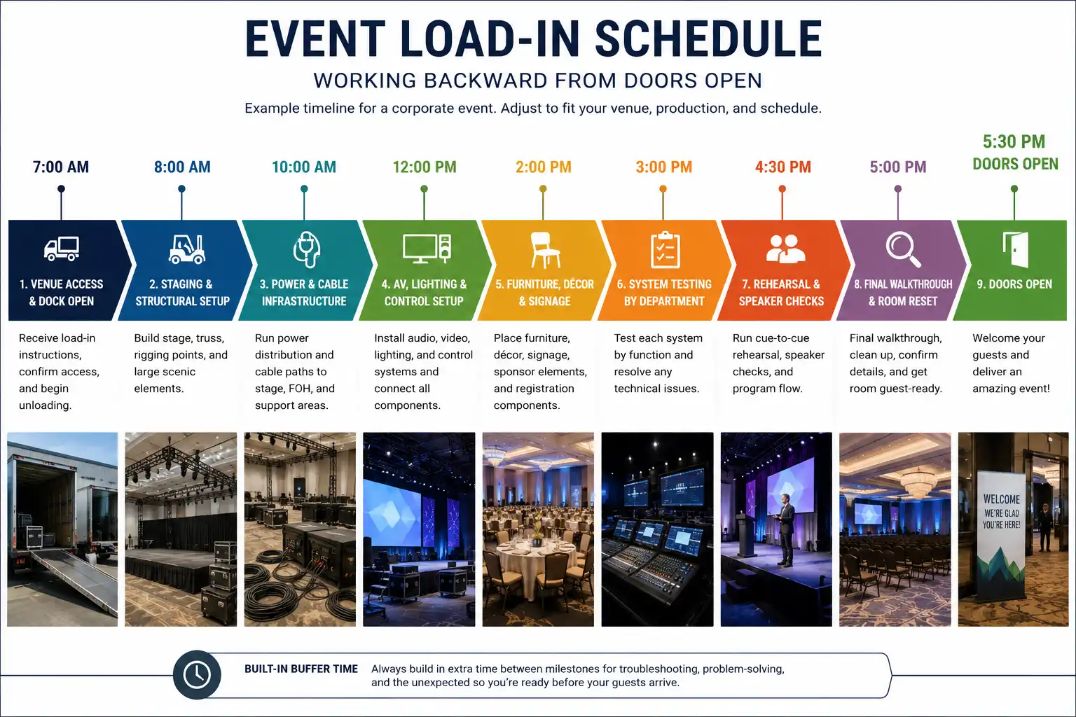  Event load-in schedule showing setup, rehearsal, and doors-open milestones